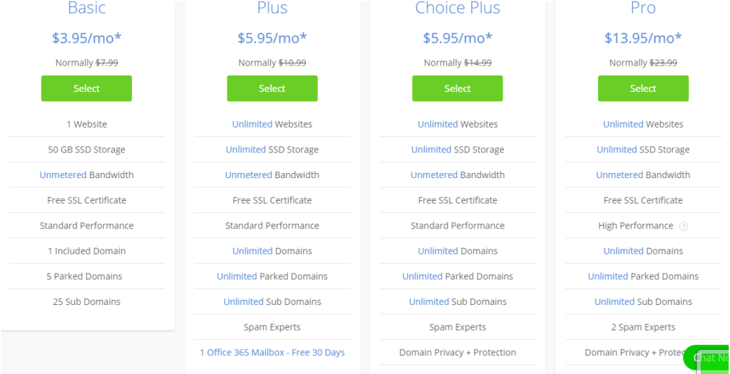 Choose a Hosting Plan that suits your website's needs