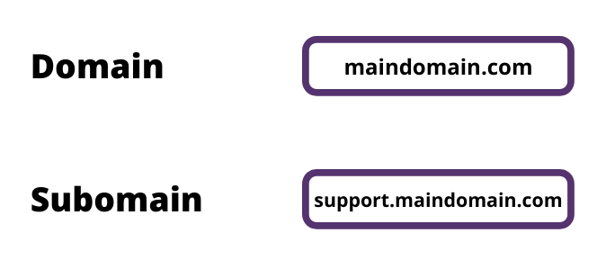 01 Domain and Subdomain