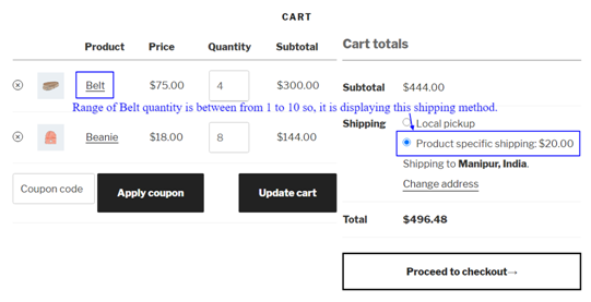 Figure 1 - Product Specific Flat Rate shipping