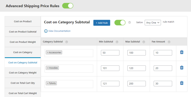 Create table for Cost on Category subtotal