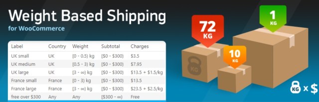 Weight Based Shipping