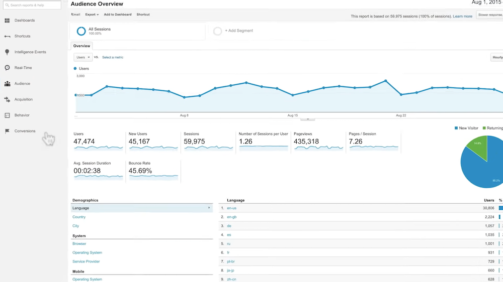 Setup Advanced Analytics for WooCommerce