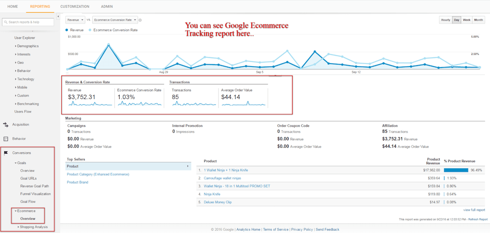 Google Analytics