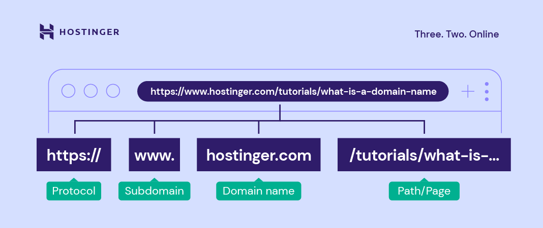 the-structure-of-a-url