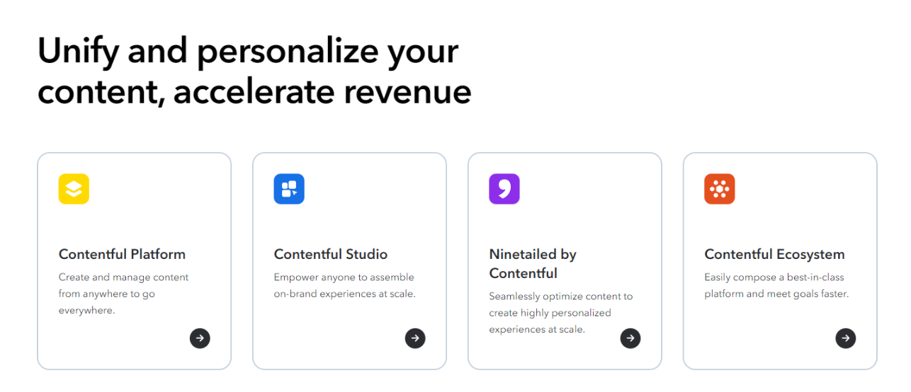 Contentful Headless CMS Top Features