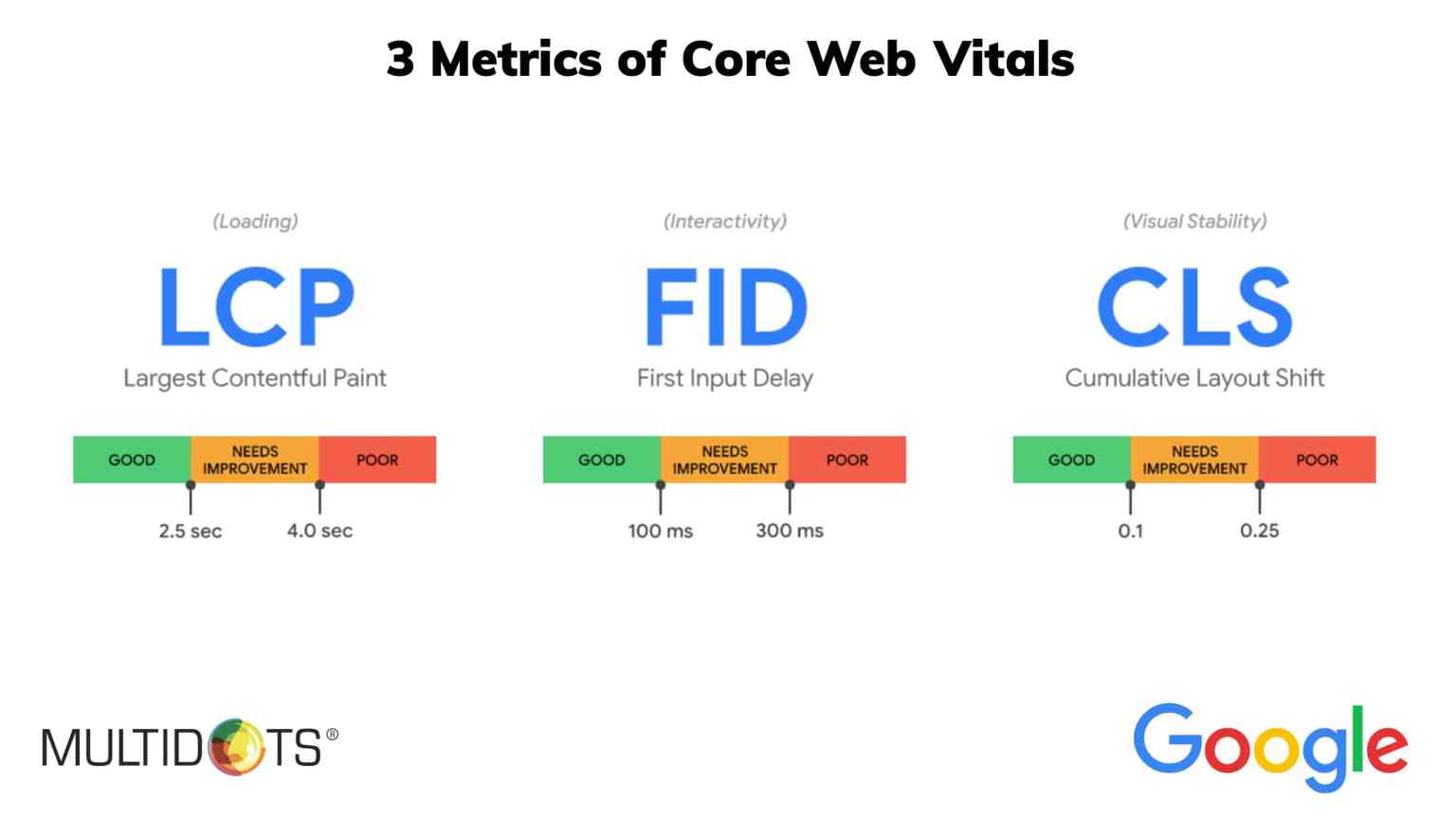 3 metrics