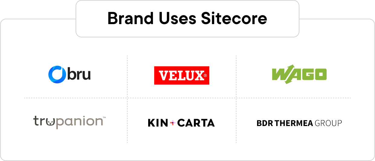 brand uses sitecore