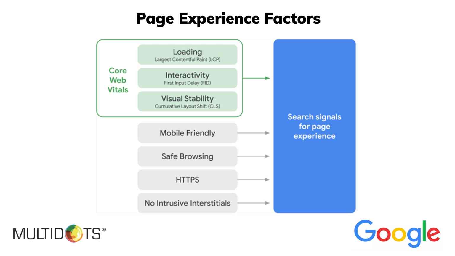 page exp factor