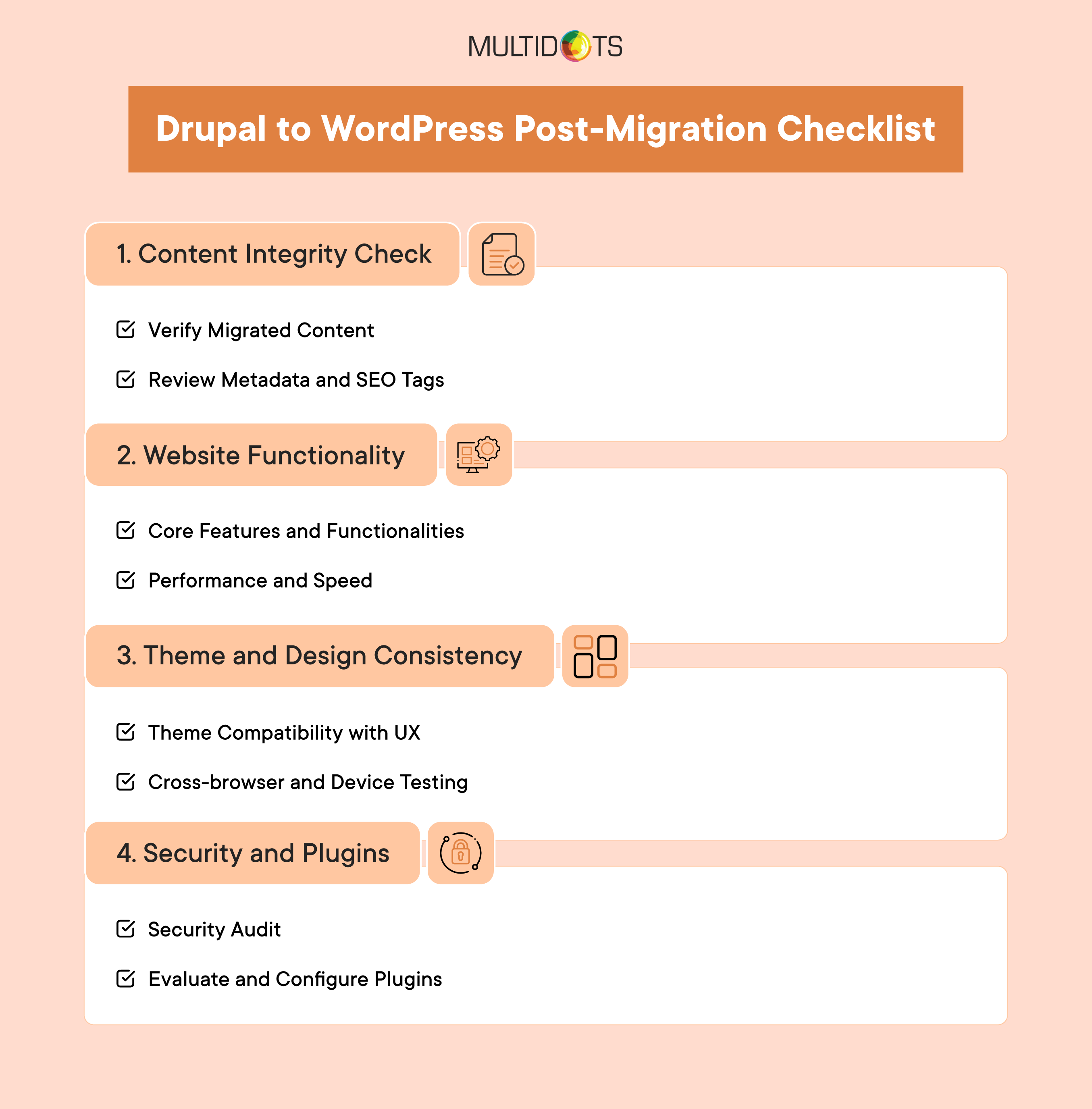 Drupal to WordPress Post-Migration Checklist