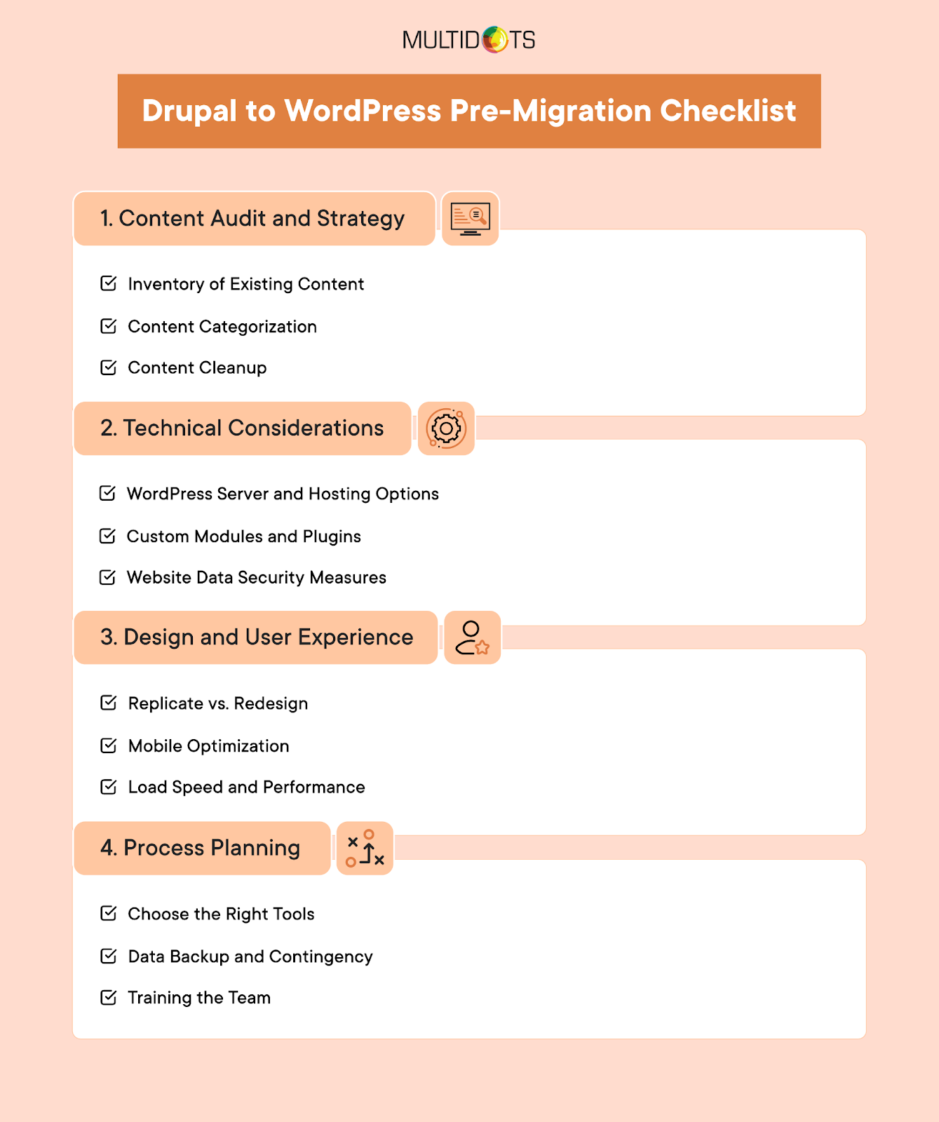 Drupal to WordPress Pre-Migration Checklist