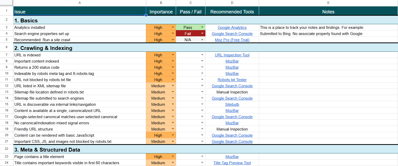 Site Audit Checklist