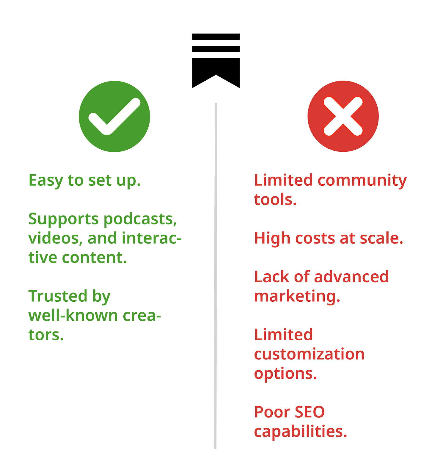 Pros and cons of Substack