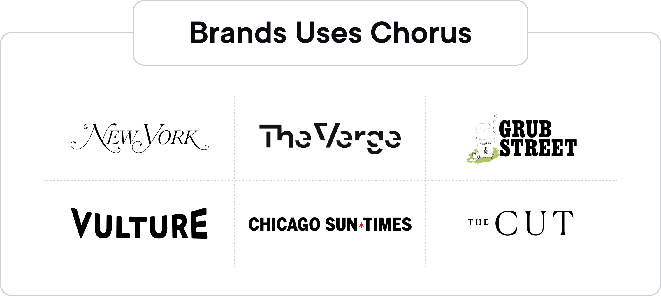 Brands Uses Chorus