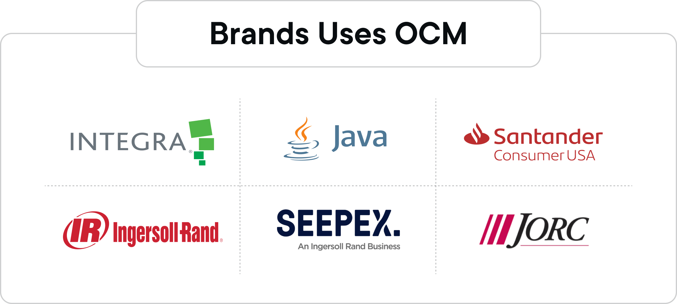 Brands Uses OCM